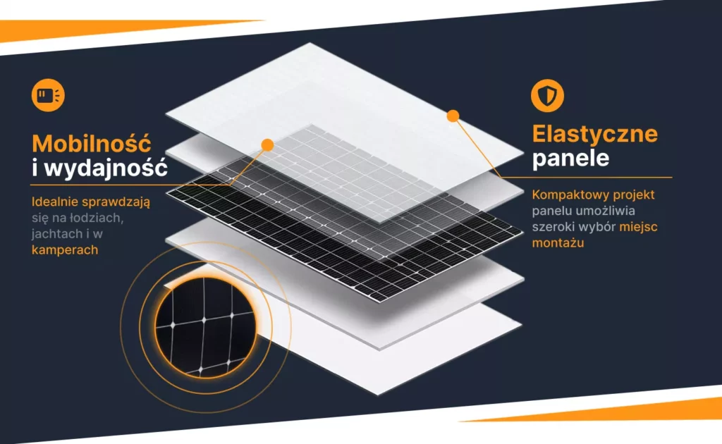 active sol panele elastyczne