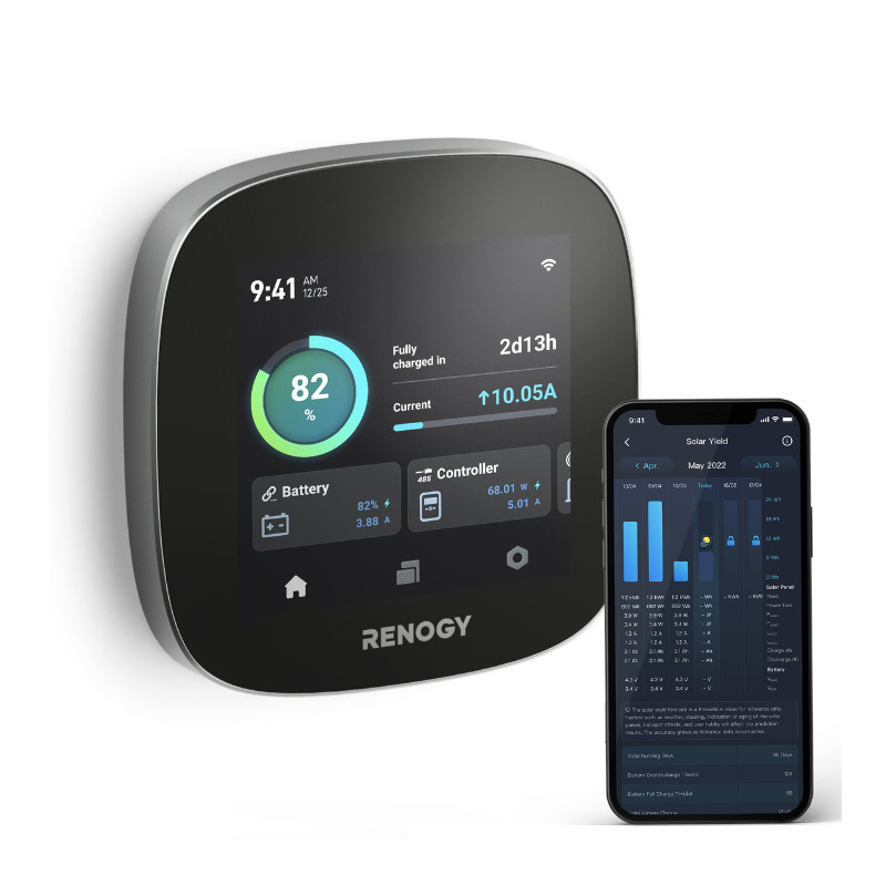 system monitoringu renogy one core